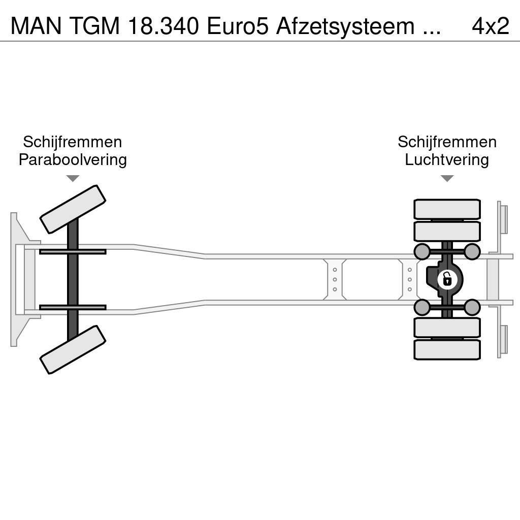 MAN TGM 18.340 Euro5 Afzetsysteem Hyvalift Hidraulikus konténerszállító