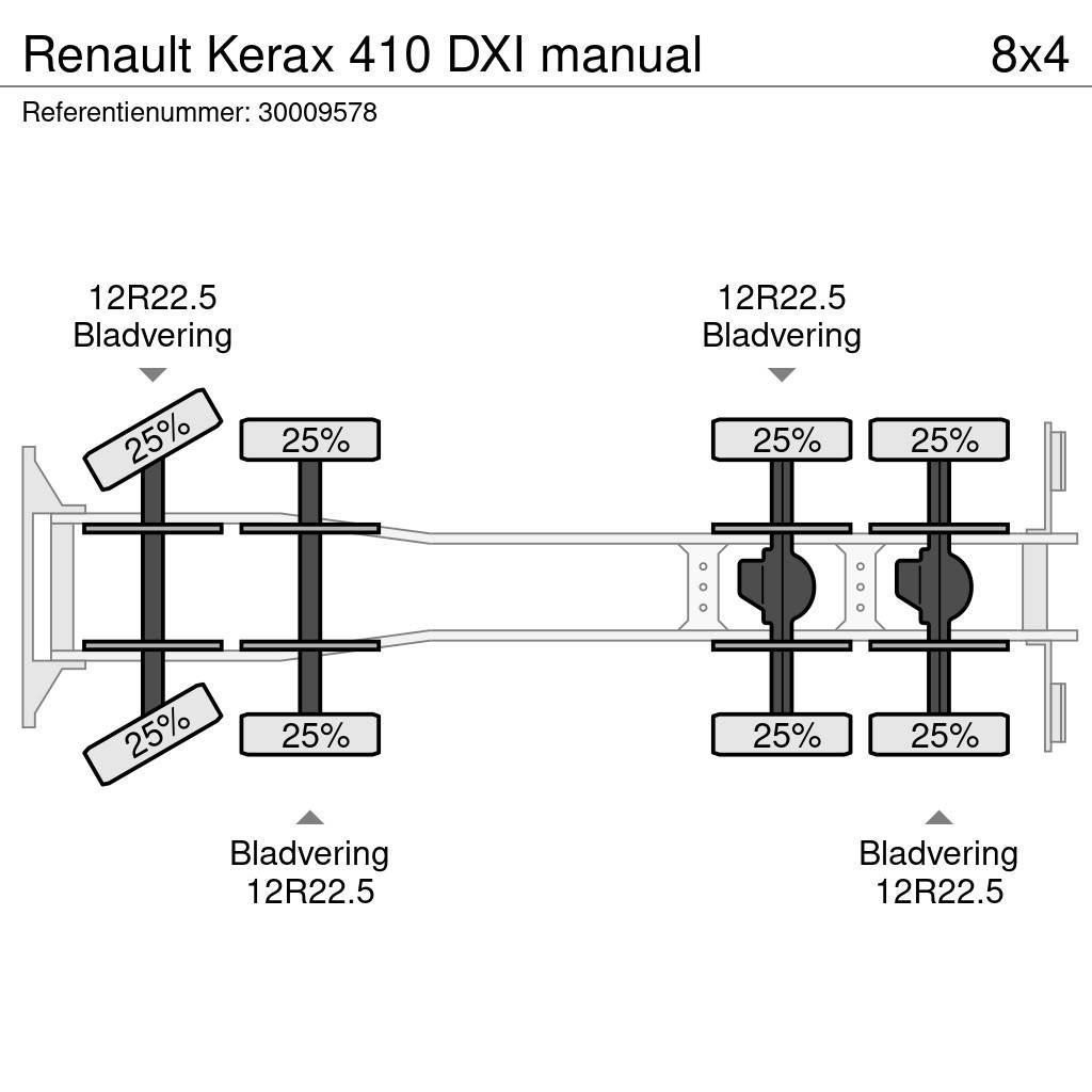 Renault Kerax 410 DXI manual Betonkeverők/Betonpumpák