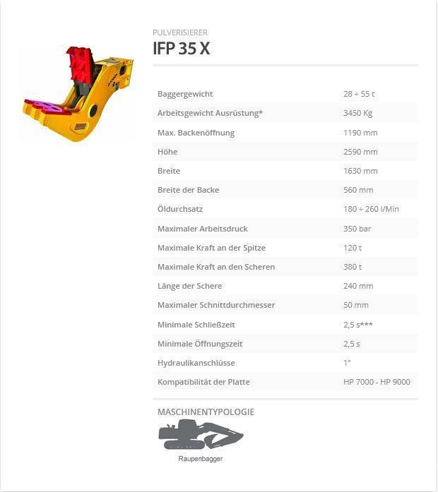 Indeco IFP 35 X Építőipari Törőgépek
