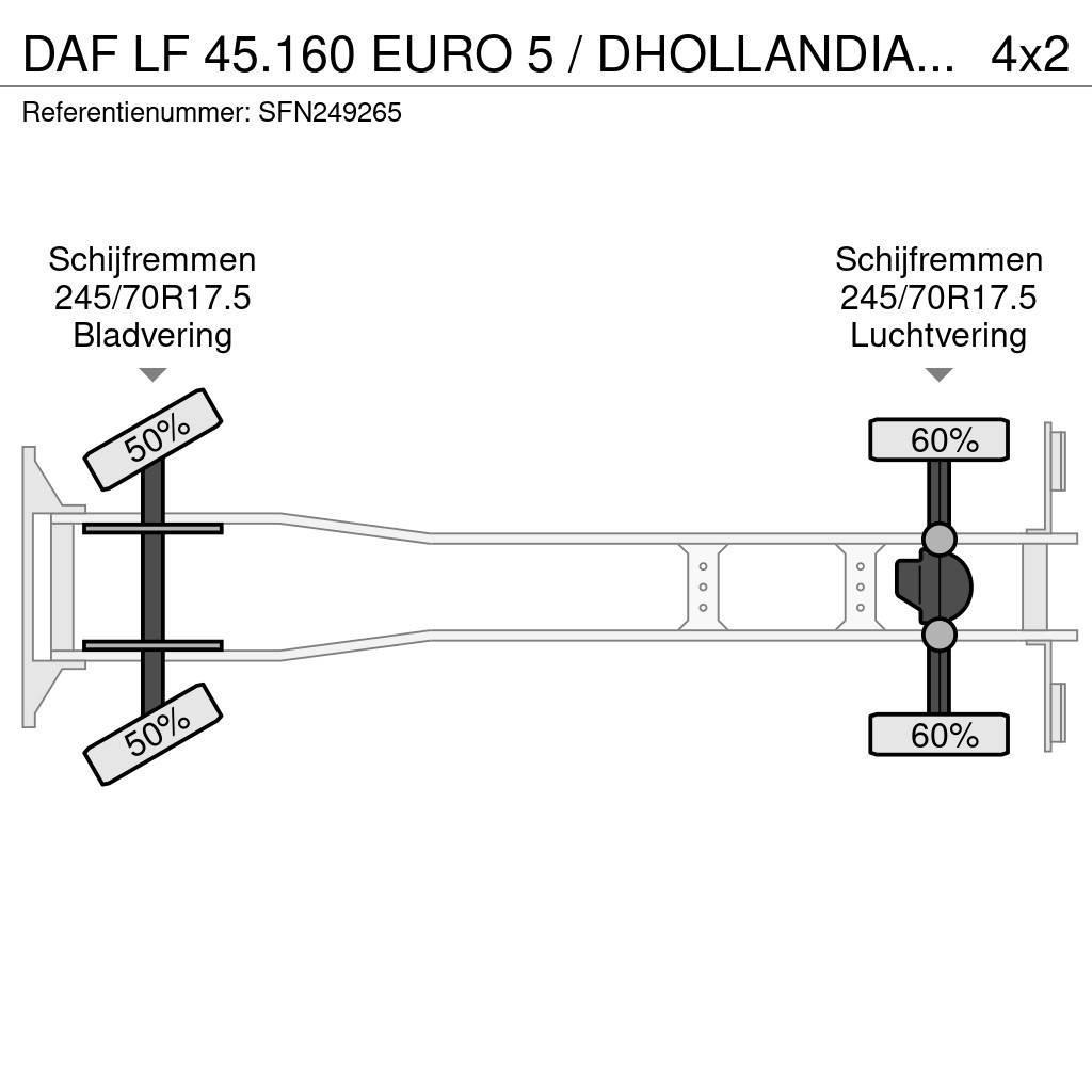 DAF LF 45.160 EURO 5 / DHOLLANDIA 1500kg Dobozos teherautók