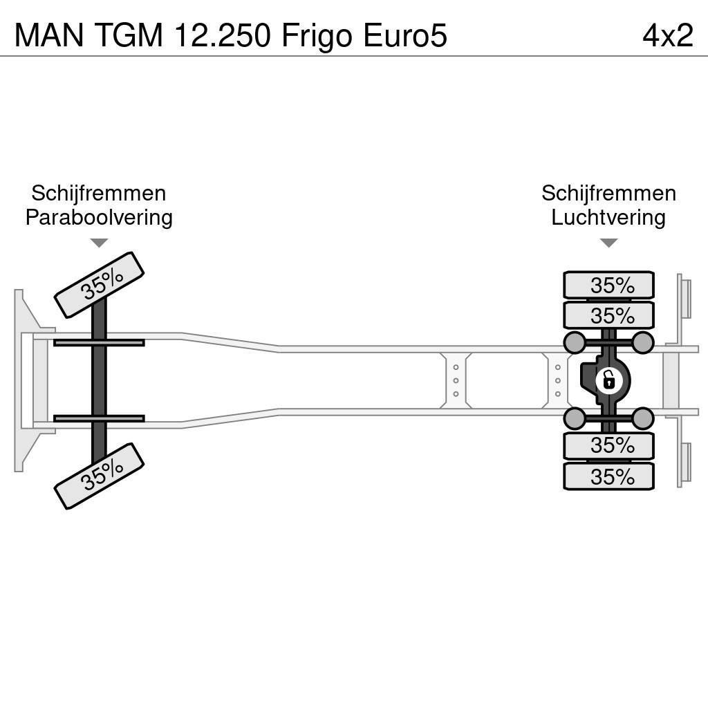 MAN TGM 12.250 Frigo Euro5 Hűtős