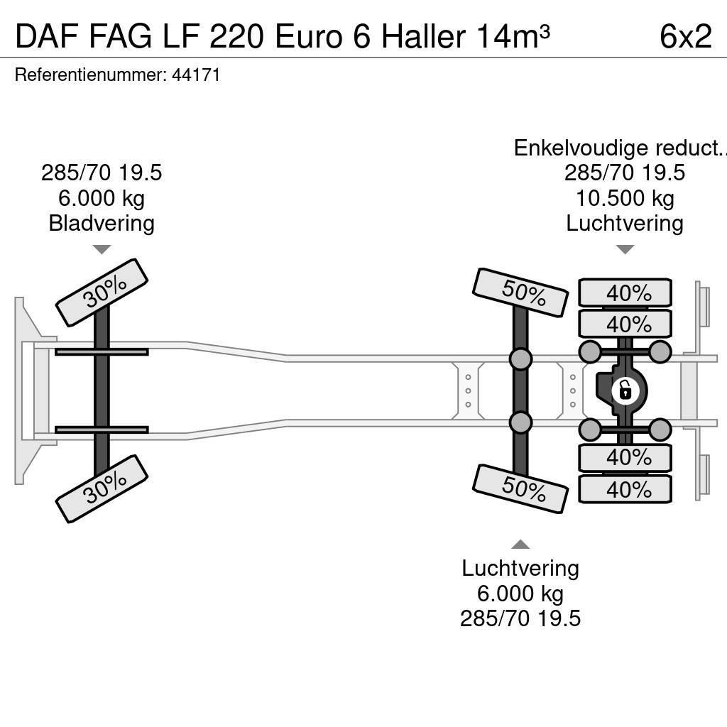 DAF FAG LF 220 Euro 6 Haller 14m³ Hulladék szállítók