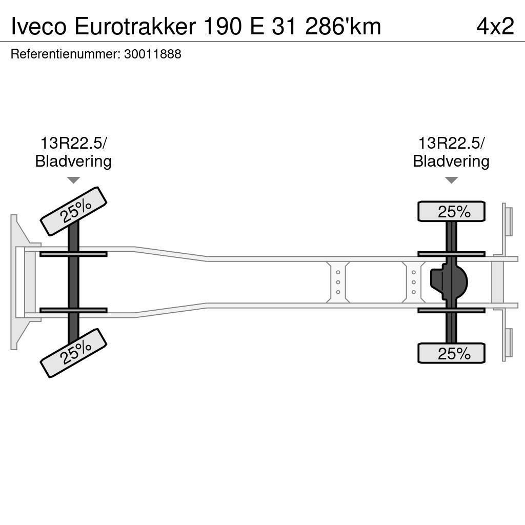 Iveco Eurotrakker 190 E 31 286'km Billenő teherautók