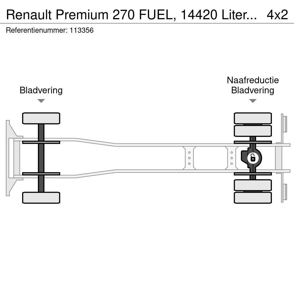 Renault Premium 270 FUEL, 14420 Liter, 4 Comp, Manual, Tel Tartályos teherautók