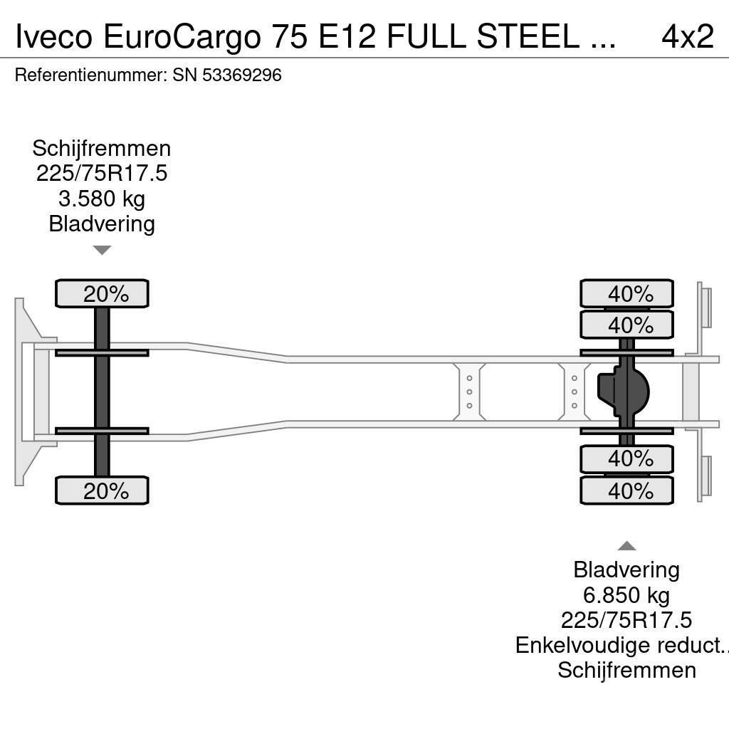 Iveco EuroCargo 75 E12 FULL STEEL CHASSIS WITH BOX (EURO Dobozos teherautók