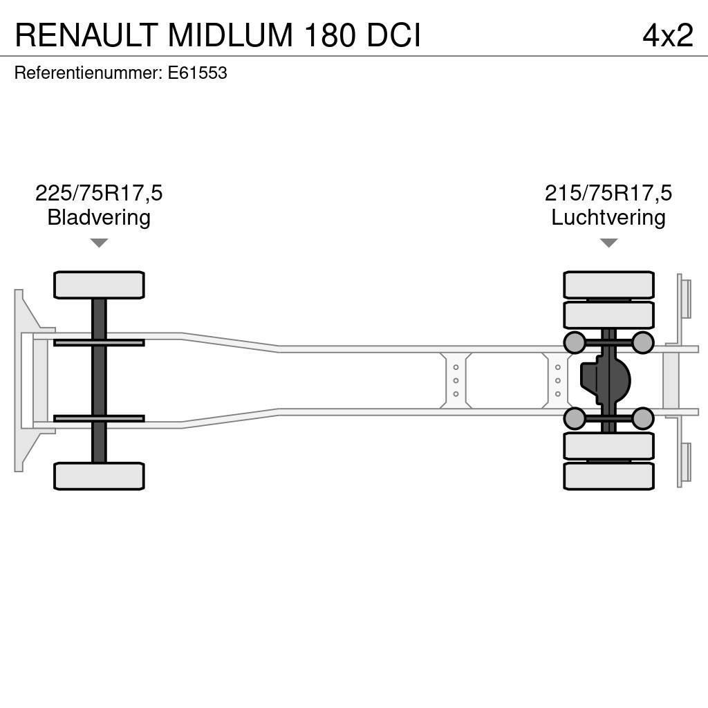 Renault MIDLUM 180 DCI Dobozos teherautók