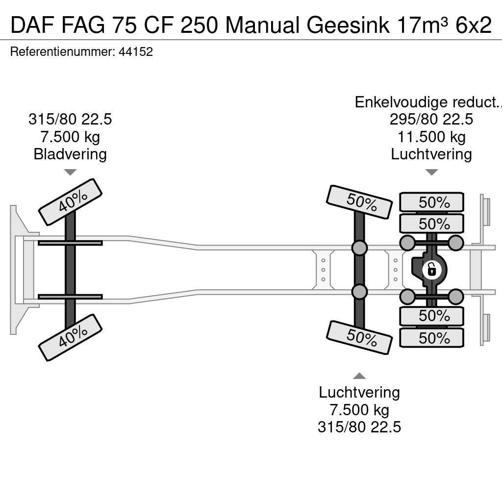 DAF FAG 75 CF 250 Manual Geesink 17m³ Hulladék szállítók