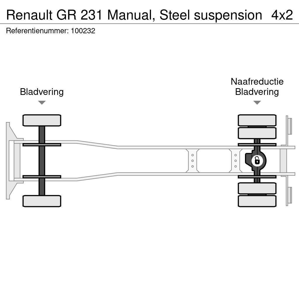 Renault GR 231 Manual, Steel suspension Billenő teherautók