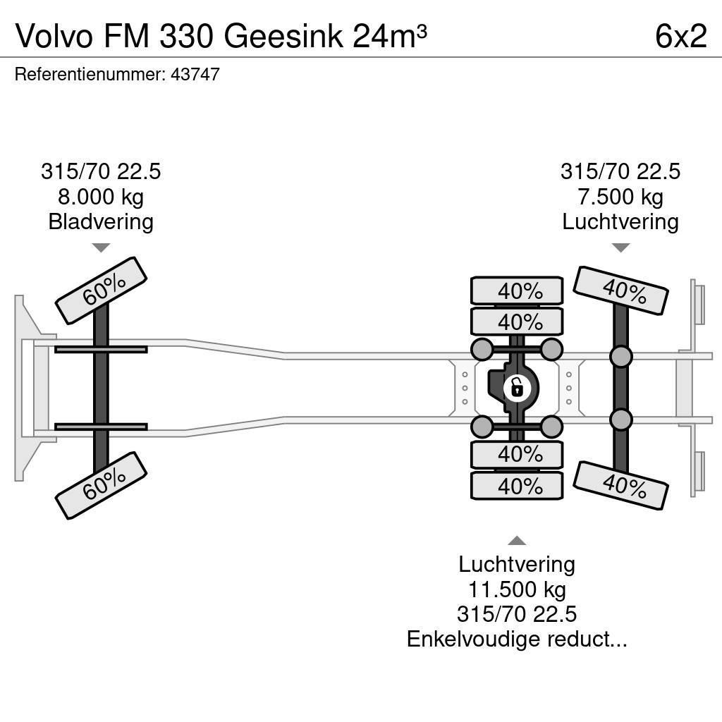 Volvo FM 330 Geesink 24m³ Hulladék szállítók