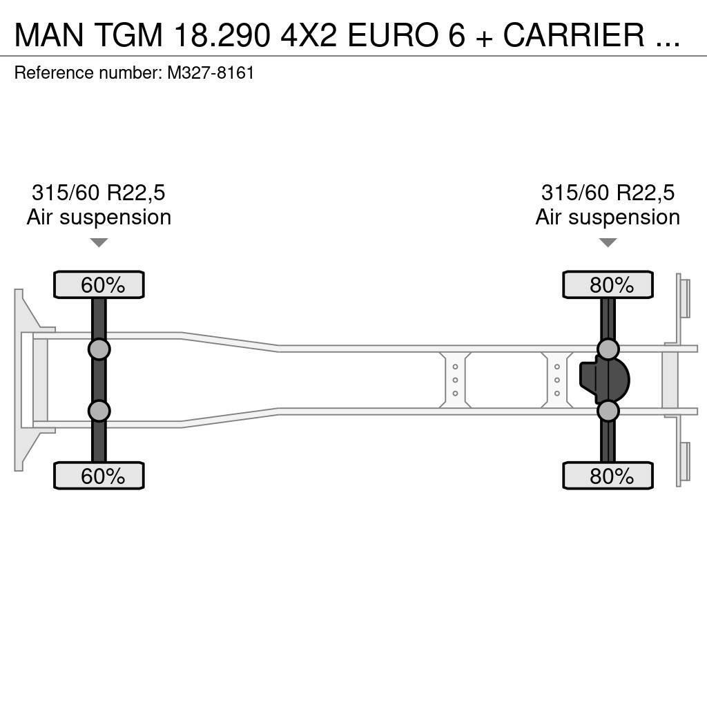 MAN TGM 18.290 4X2 EURO 6 + CARRIER + FULL AIR Hűtős