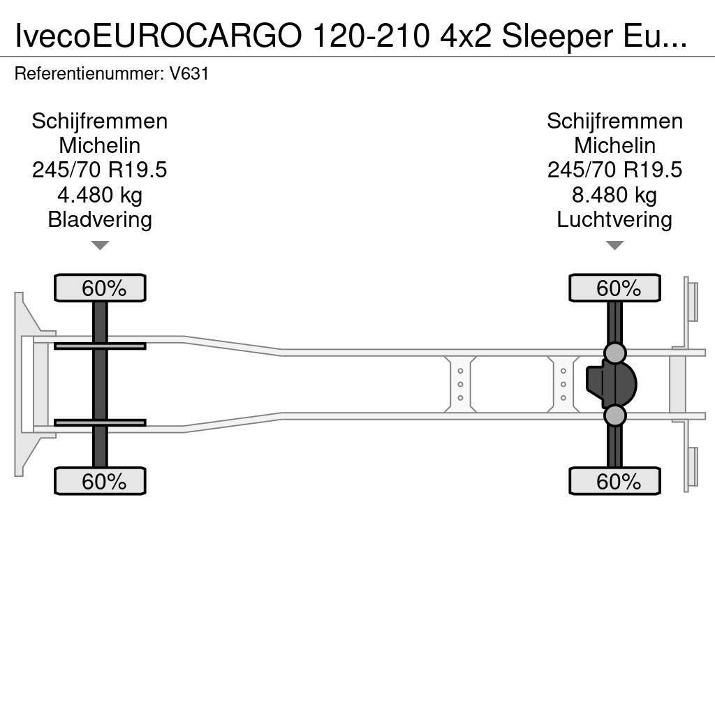 Iveco EUROCARGO 120-210 4x2 Sleeper Euro6 - GeslotenBakw Dobozos teherautók