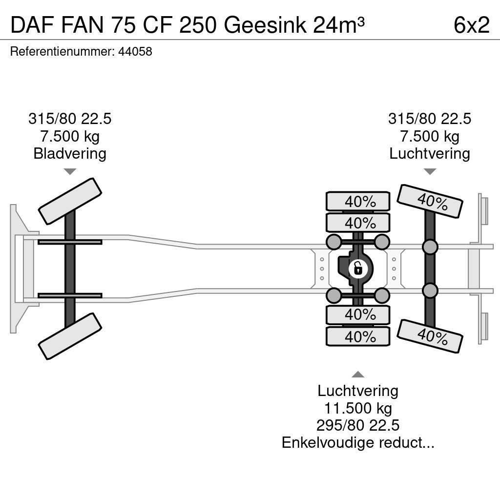DAF FAN 75 CF 250 Geesink 24m³ Hulladék szállítók