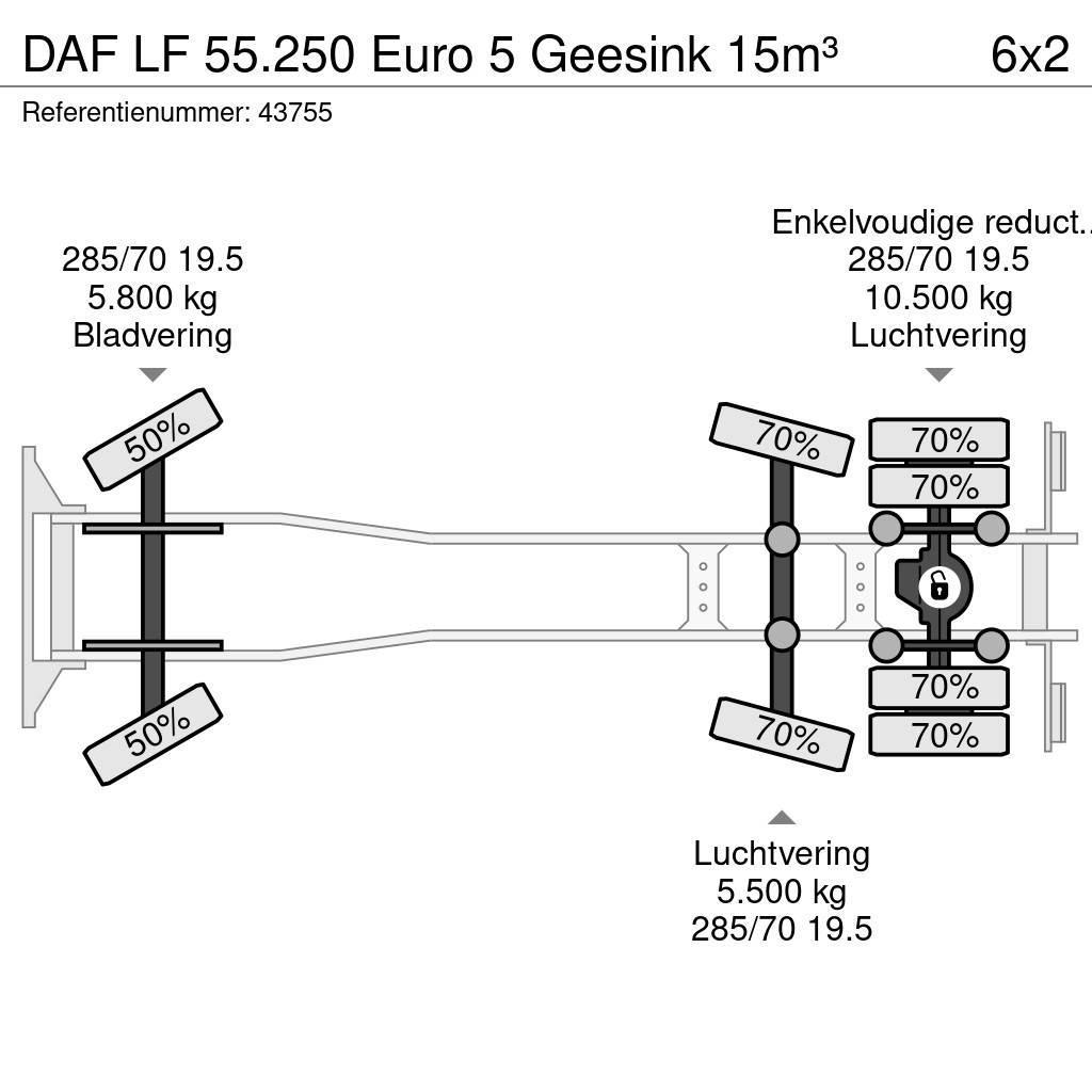 DAF LF 55.250 Euro 5 Geesink 15m³ Hulladék szállítók