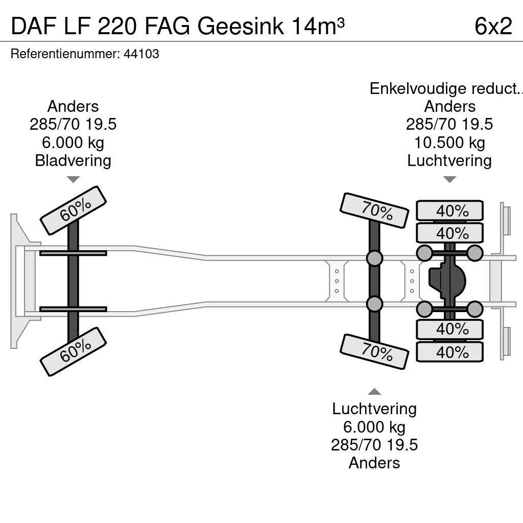DAF LF 220 FAG Geesink 14m³ Hulladék szállítók