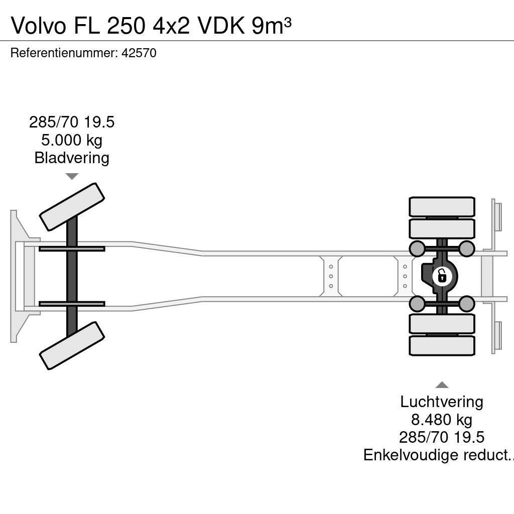 Volvo FL 250 4x2 VDK 9m³ Hulladék szállítók