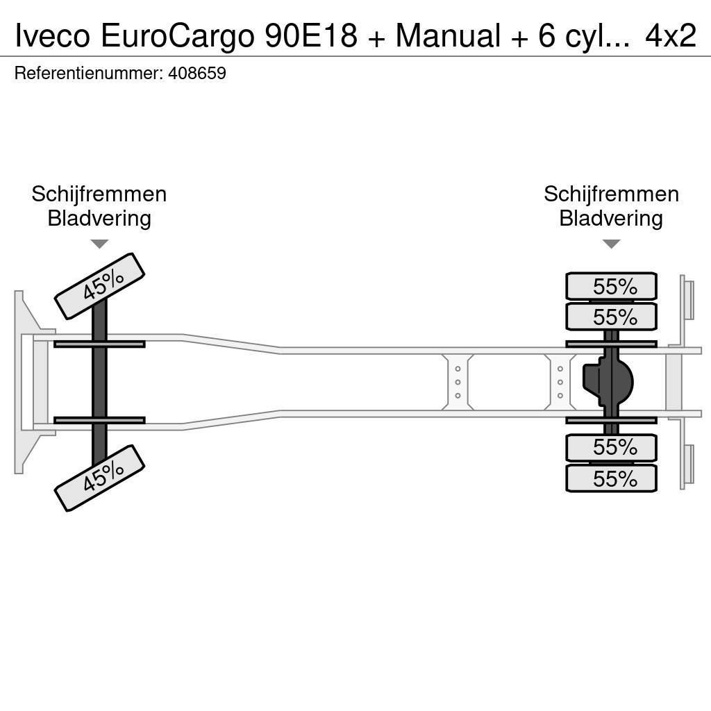 Iveco EuroCargo 90E18 + Manual + 6 cylinder Dobozos teherautók