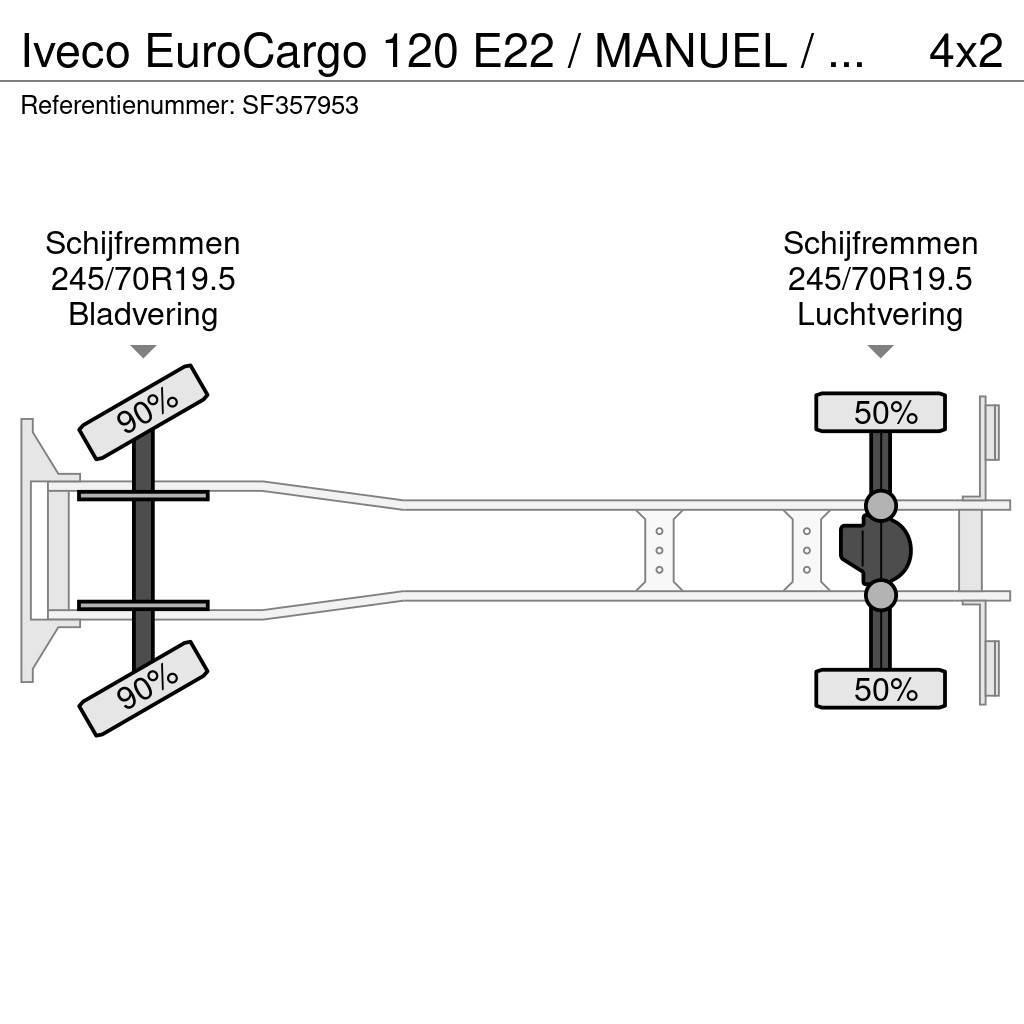 Iveco EuroCargo 120 E22 / MANUEL / EURO 5 / AIRCO Dobozos teherautók