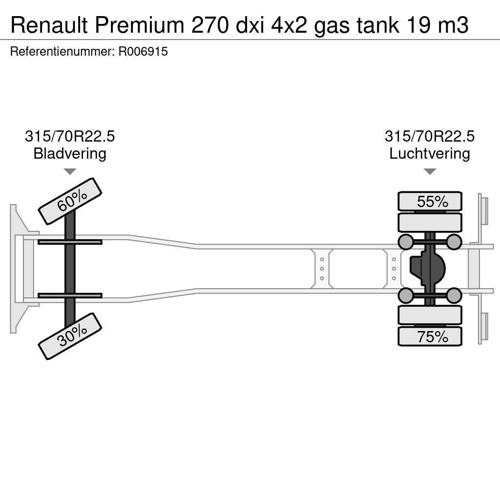 Renault Premium 270 dxi 4x2 gas tank 19 m3 Tartályos teherautók