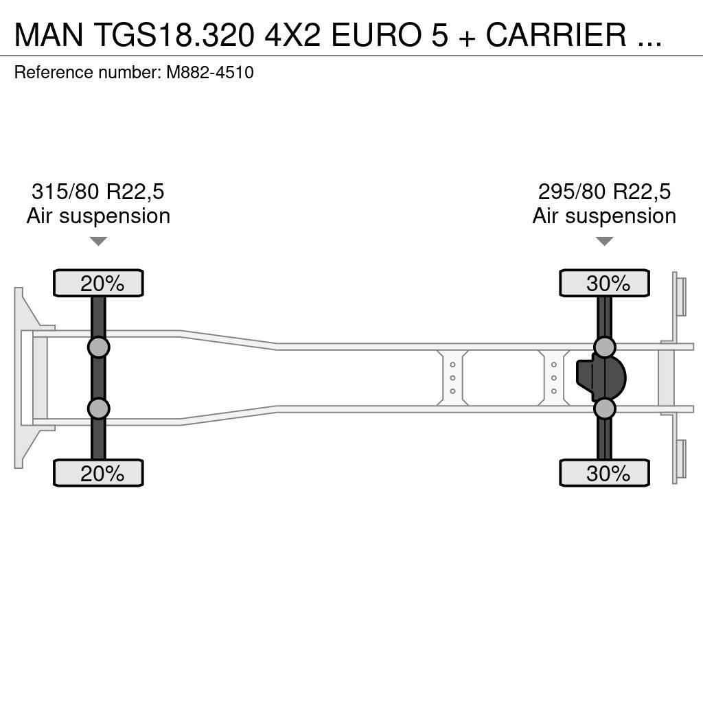 MAN TGS18.320 4X2 EURO 5 + CARRIER SUPRA 750 Hűtős