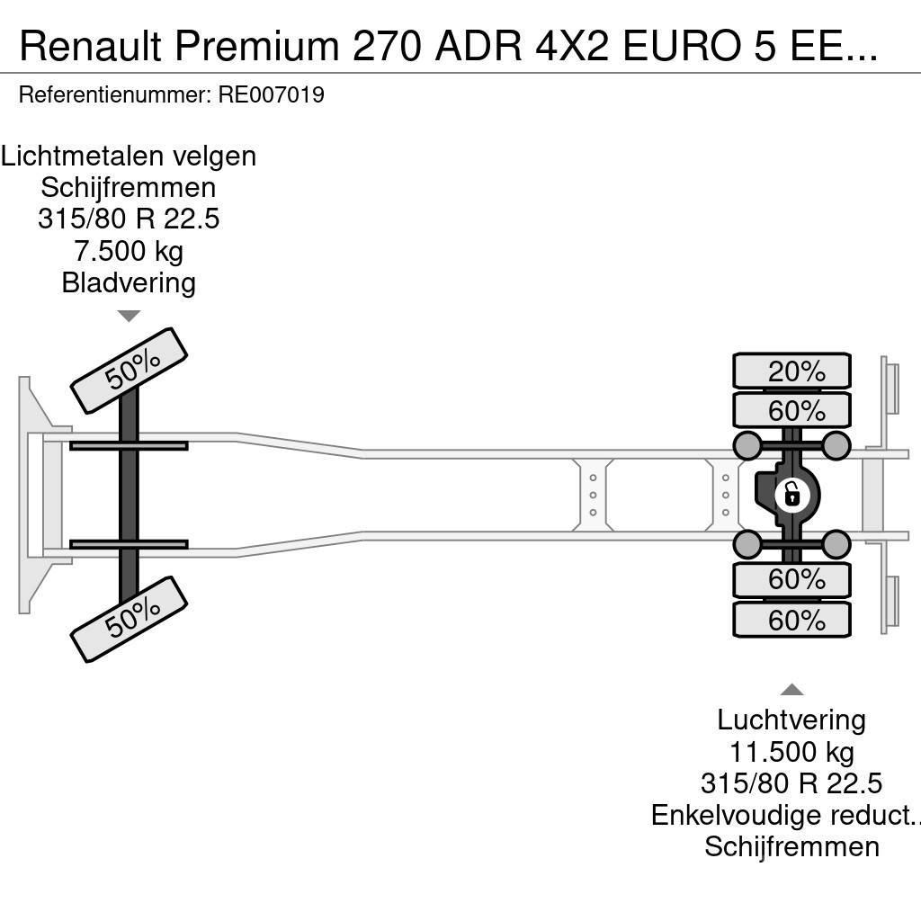 Renault Premium 270 ADR 4X2 EURO 5 EEV TANKWAGEN - 4 CHAMB Tartályos teherautók