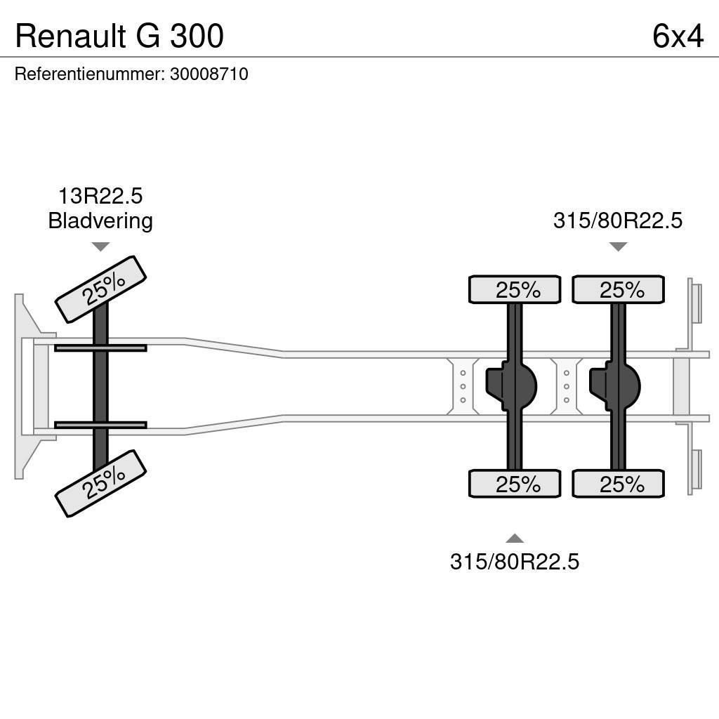 Renault G 300 Billenő teherautók