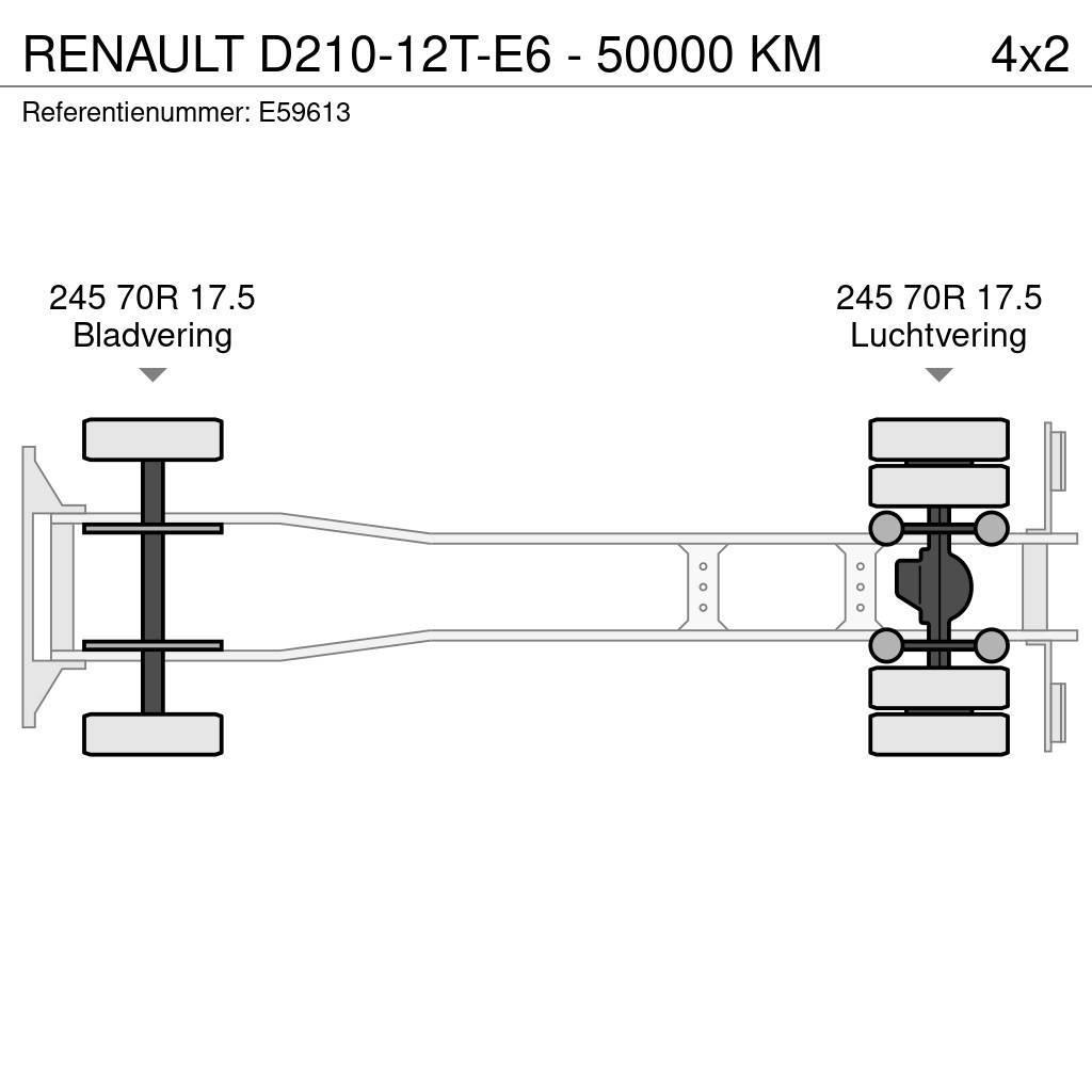 Renault D210-12T-E6 - 50000 KM Dobozos teherautók