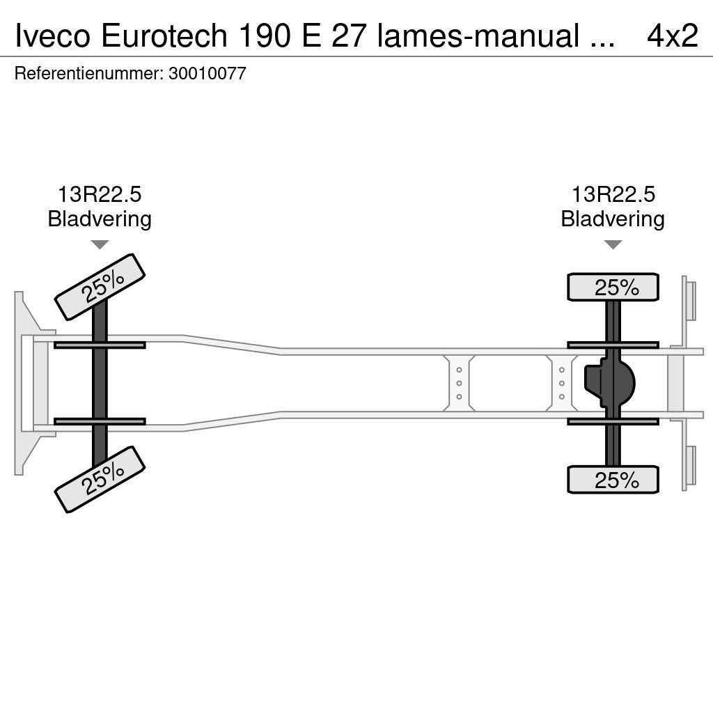 Iveco Eurotech 190 E 27 lames-manual pump 1 hand france Billenő teherautók