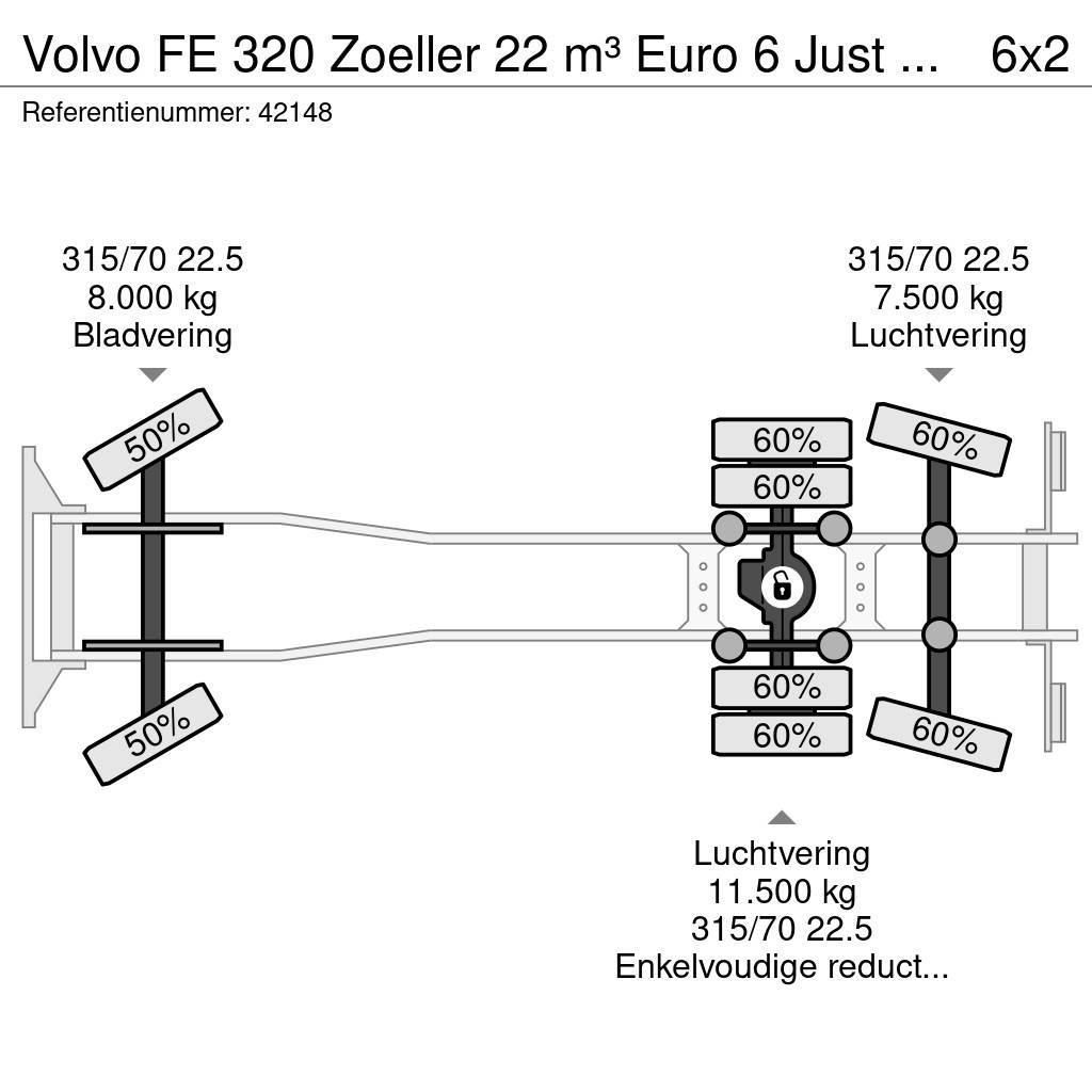 Volvo FE 320 Zoeller 22 m³ Euro 6 Just 159.914 km! Hulladék szállítók