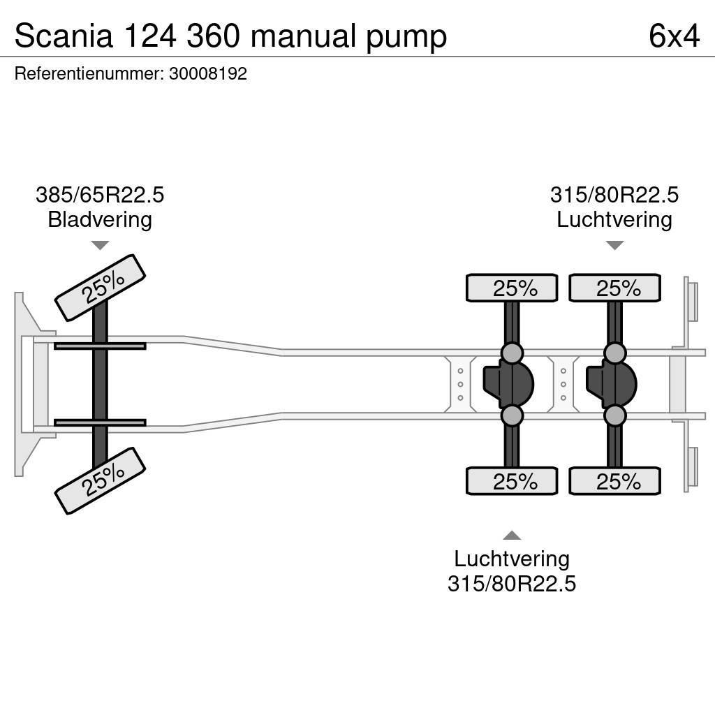 Scania 124 360 manual pump Billenő teherautók