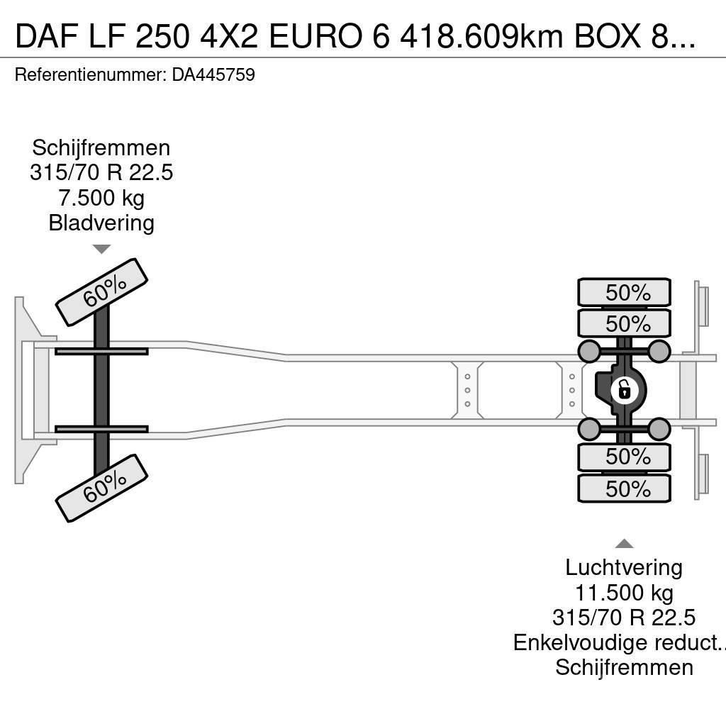 DAF LF 250 4X2 EURO 6 418.609km BOX 8.5mtr Elhúzható ponyvás