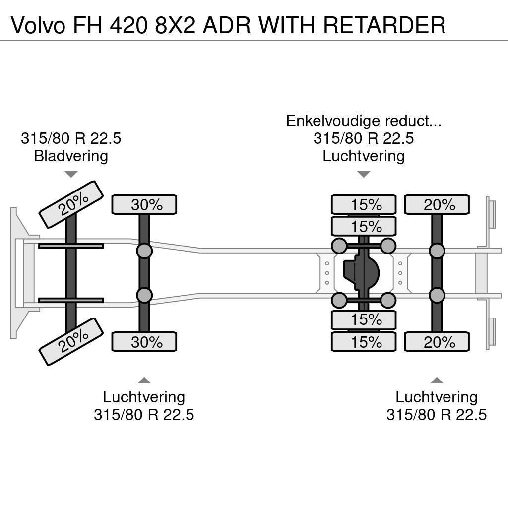 Volvo FH 420 8X2 ADR WITH RETARDER Fülkés alváz