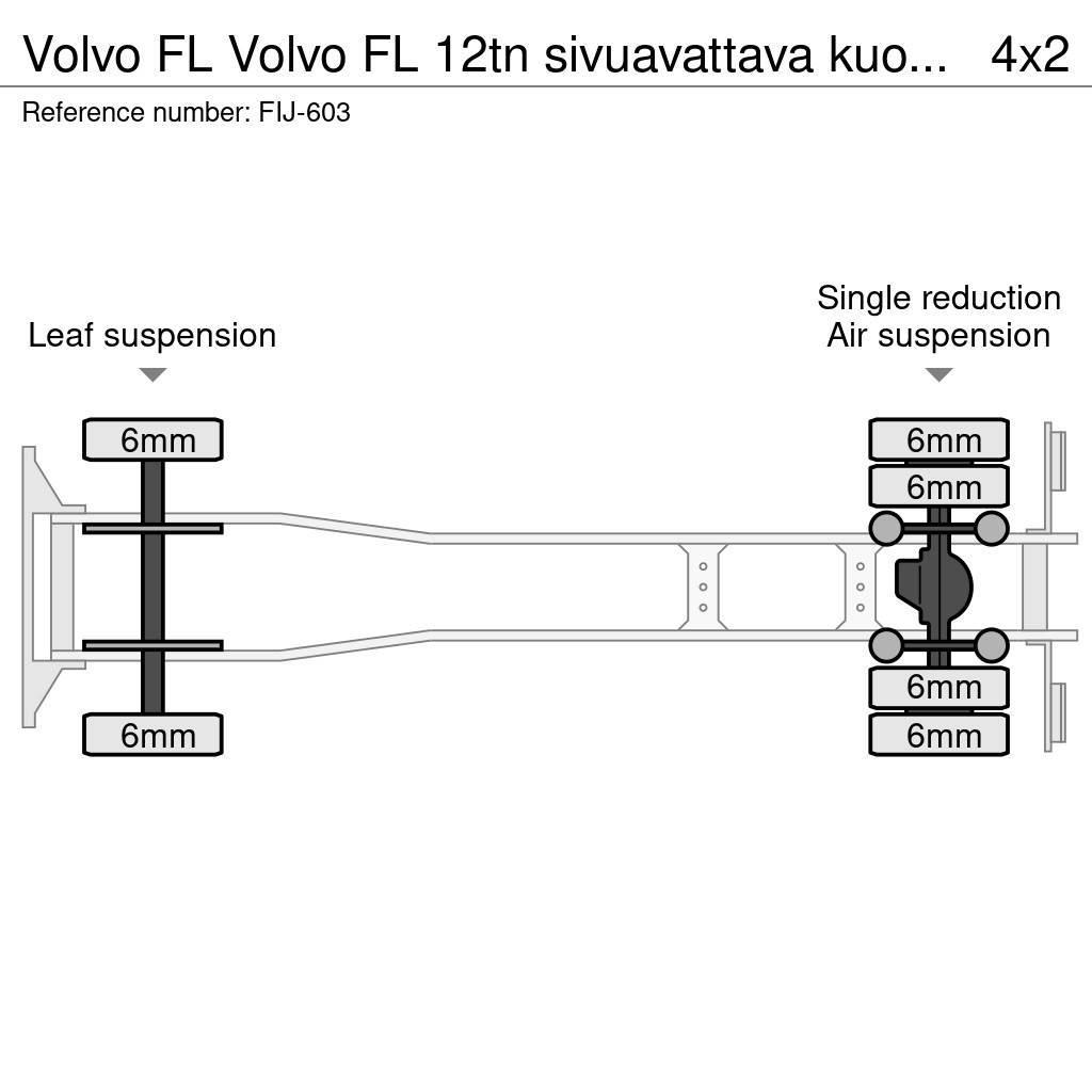 Volvo FL Volvo FL 12tn sivuavattava kuormakori Dobozos teherautók