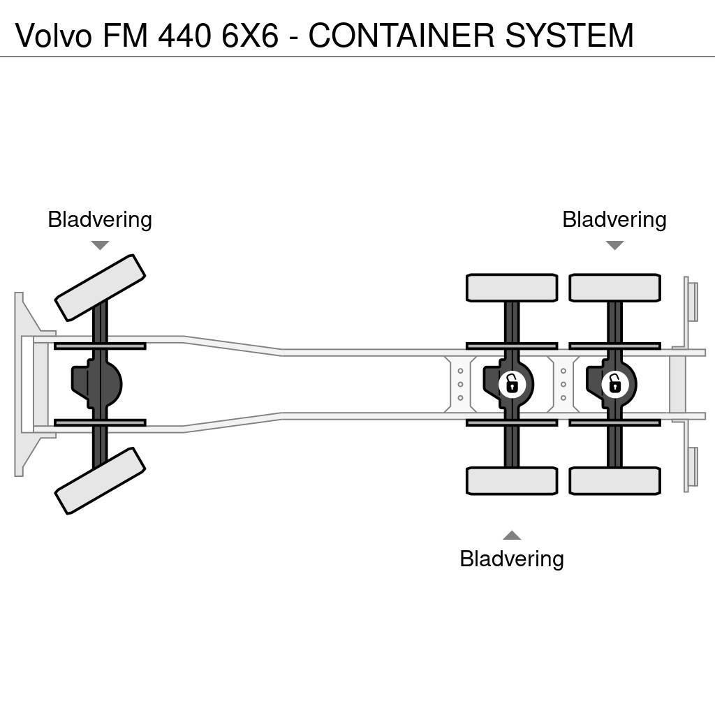 Volvo FM 440 6X6 - CONTAINER SYSTEM Horgos rakodó teherautók