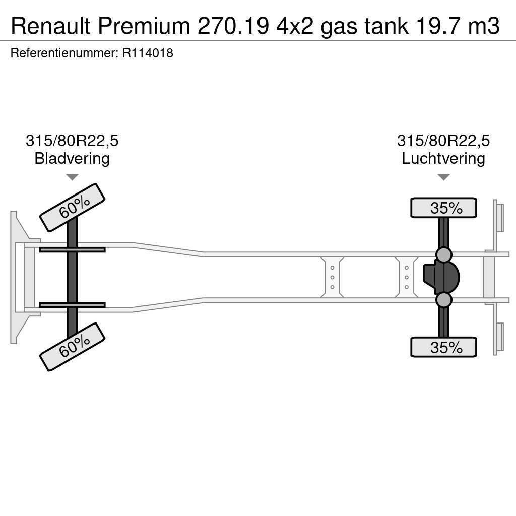 Renault Premium 270.19 4x2 gas tank 19.7 m3 Tartályos teherautók