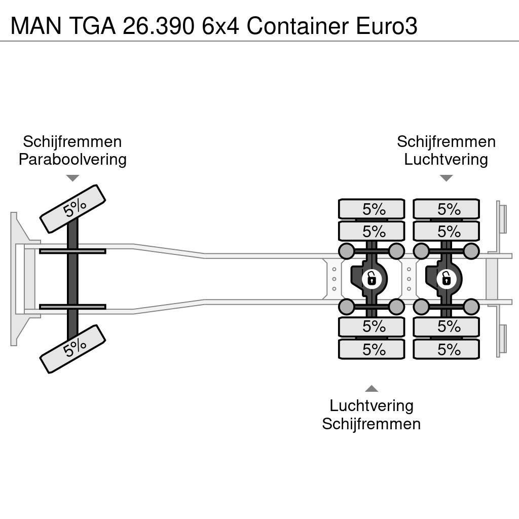 MAN TGA 26.390 6x4 Container Euro3 Horgos rakodó teherautók