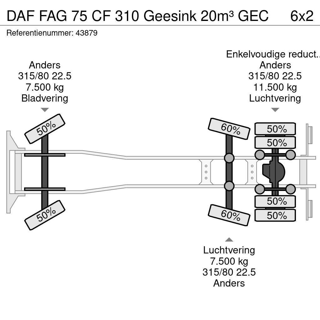 DAF FAG 75 CF 310 Geesink 20m³ GEC Hulladék szállítók