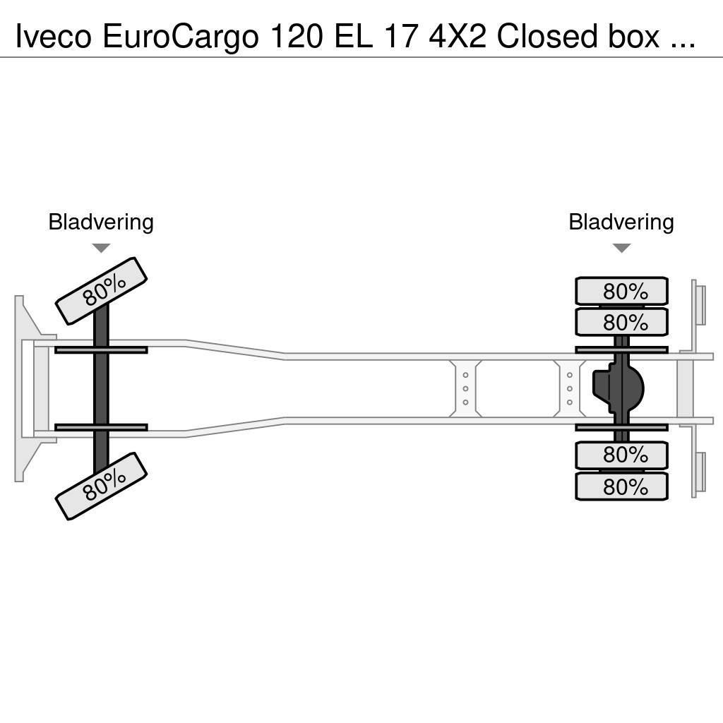 Iveco EuroCargo 120 EL 17 4X2 Closed box with taillift a Dobozos teherautók