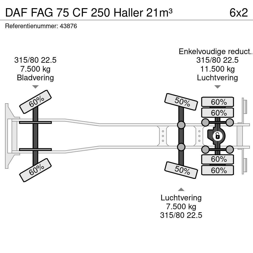 DAF FAG 75 CF 250 Haller 21m³ Hulladék szállítók