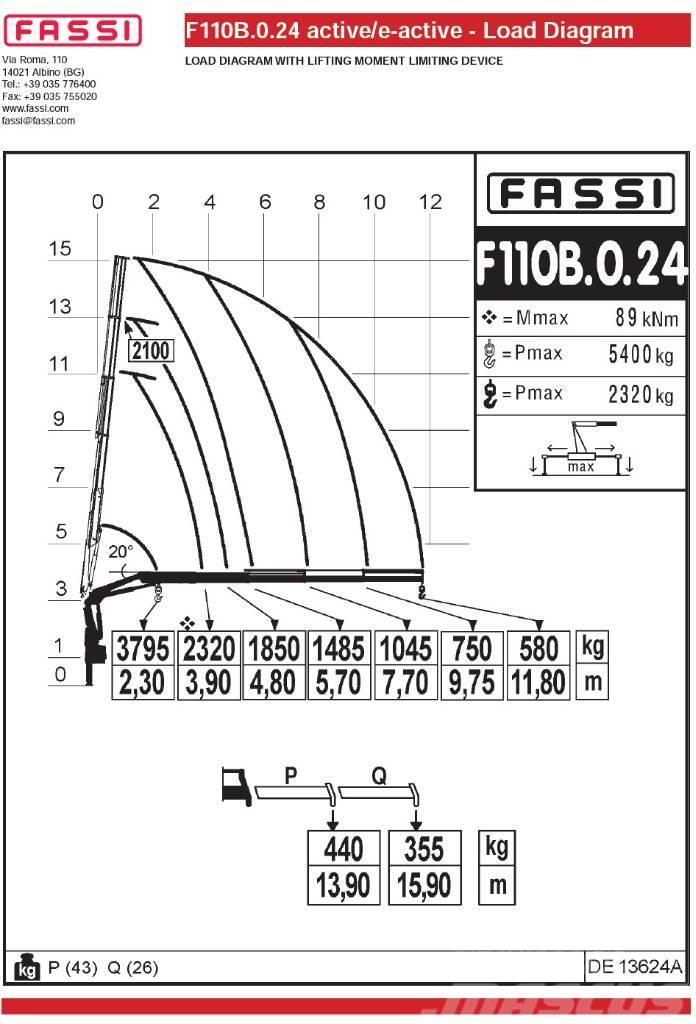 Fassi F110B.0.24 Rakodó daruk