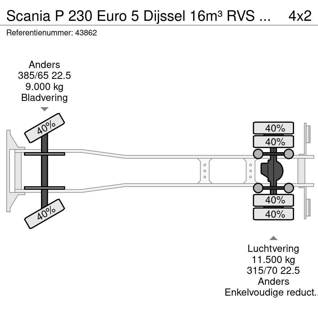 Scania P 230 Euro 5 Dijssel 16m³ RVS Tankwagen Tartályos teherautók