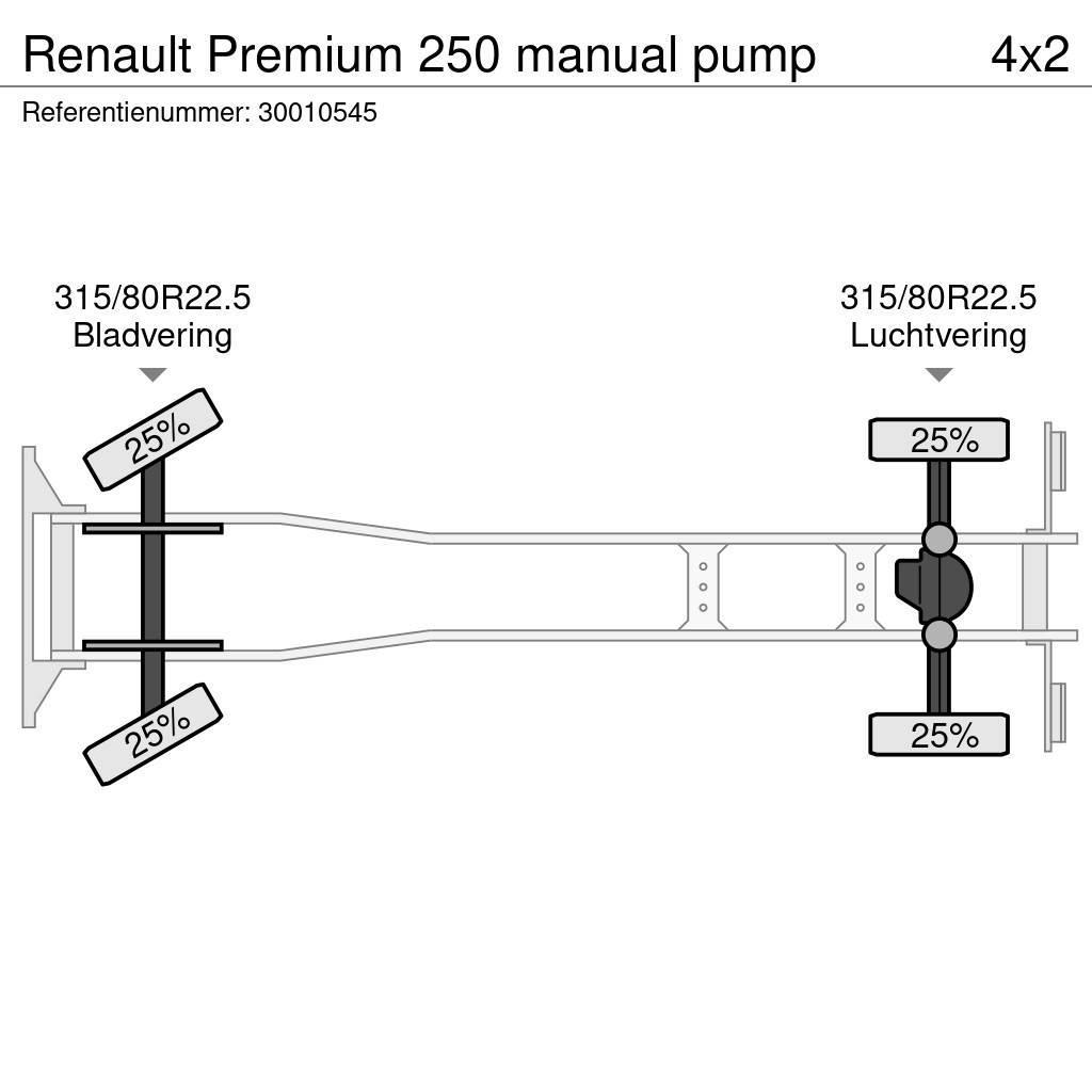Renault Premium 250 manual pump Dobozos teherautók