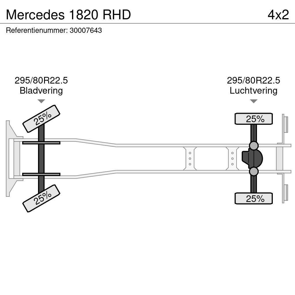 Mercedes-Benz 1820 RHD Állatszállító teherautók