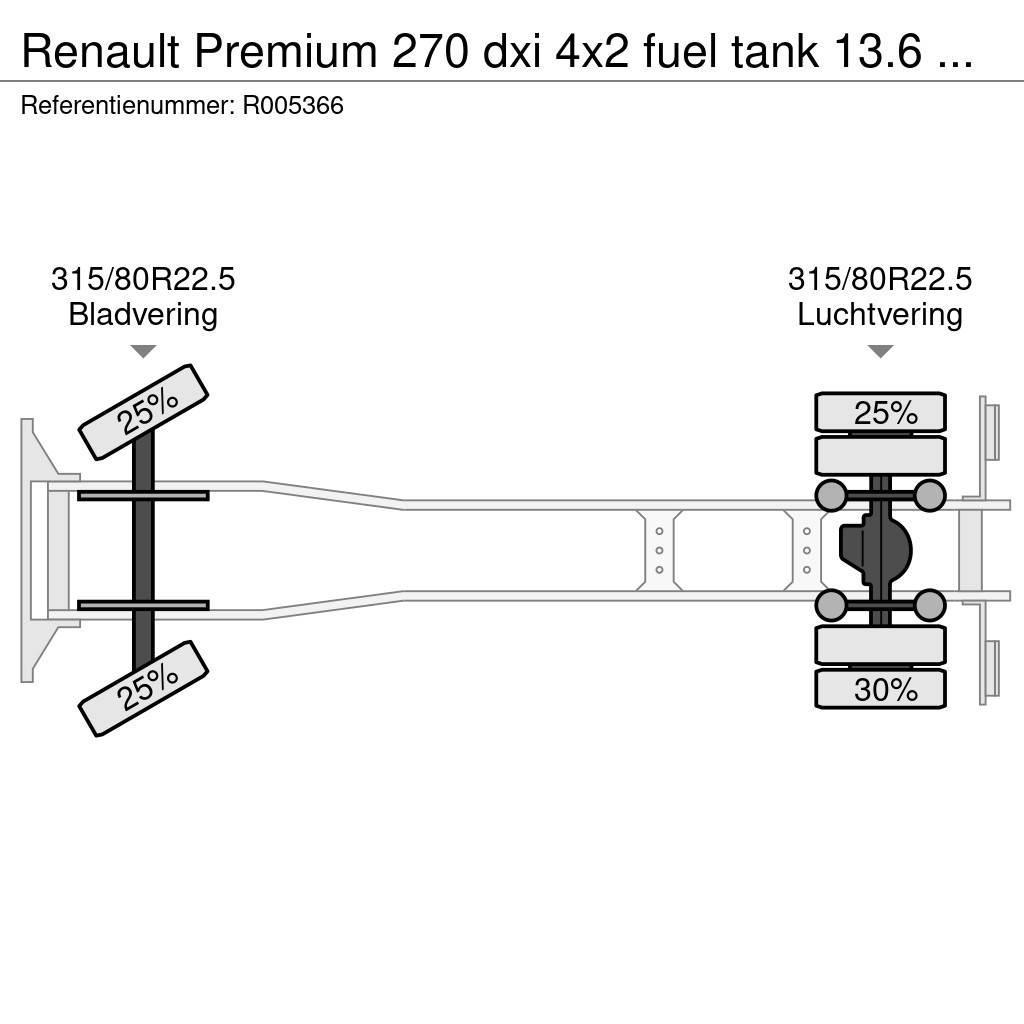 Renault Premium 270 dxi 4x2 fuel tank 13.6 m3 / 4 comp Tartályos teherautók