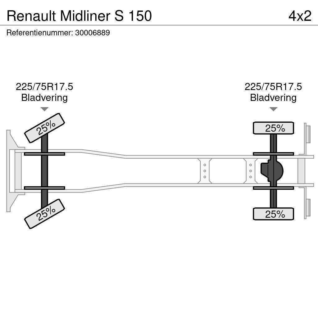 Renault Midliner S 150 Elhúzható ponyvás