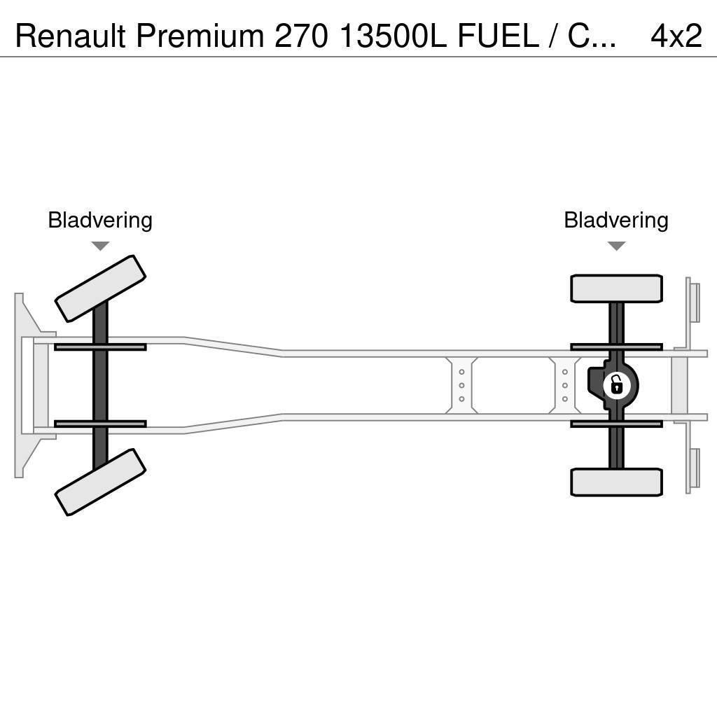 Renault Premium 270 13500L FUEL / CARBURANT TRUCK - 5 COMP Tartályos teherautók
