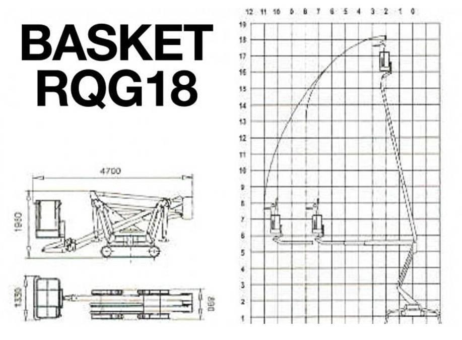 Palazzani Basket RQG18 Kompakt önjáró emelők