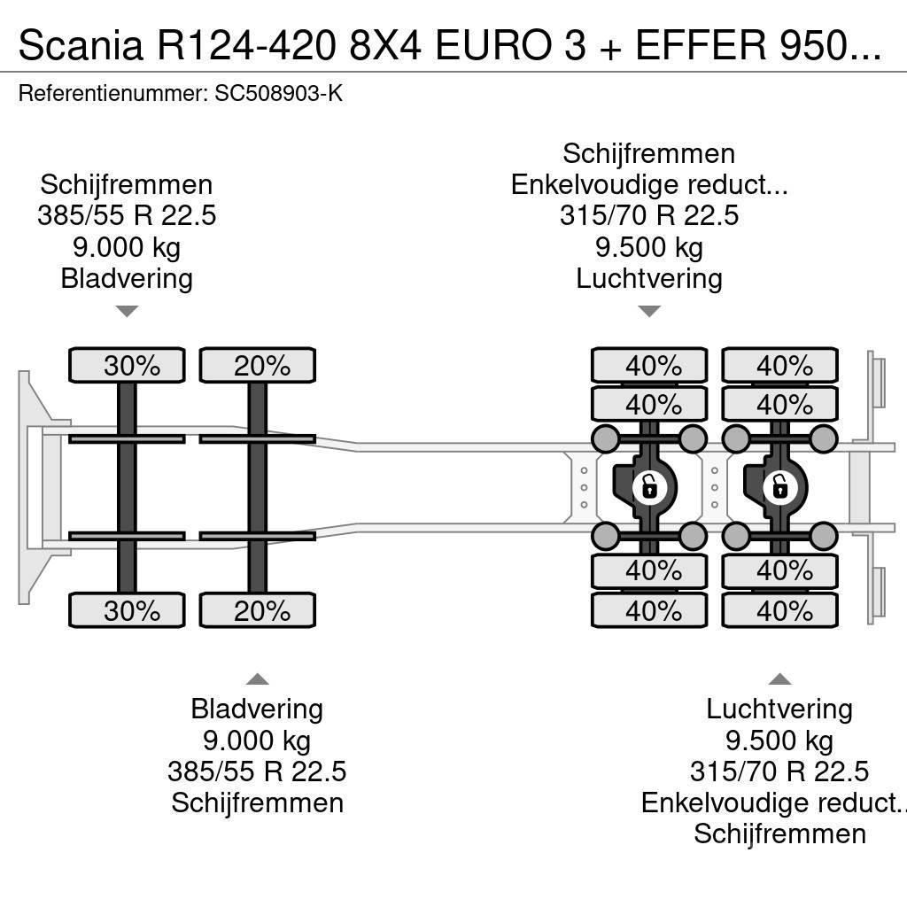 Scania R124-420 8X4 EURO 3 + EFFER 950/6S + 1 + REMOTE Terepdaruk