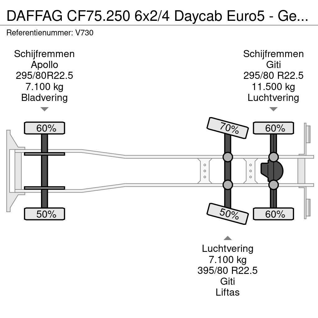 DAF FAG CF75.250 6x2/4 Daycab Euro5 - Geesink GPM III Hulladék szállítók