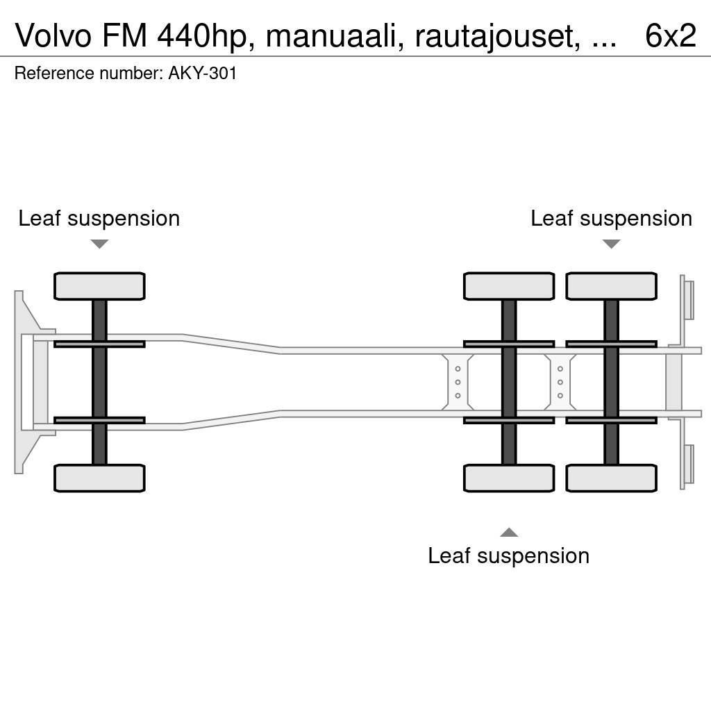 Volvo FM 440hp, manuaali, rautajouset, vaijerilaite lisä Horgos rakodó teherautók