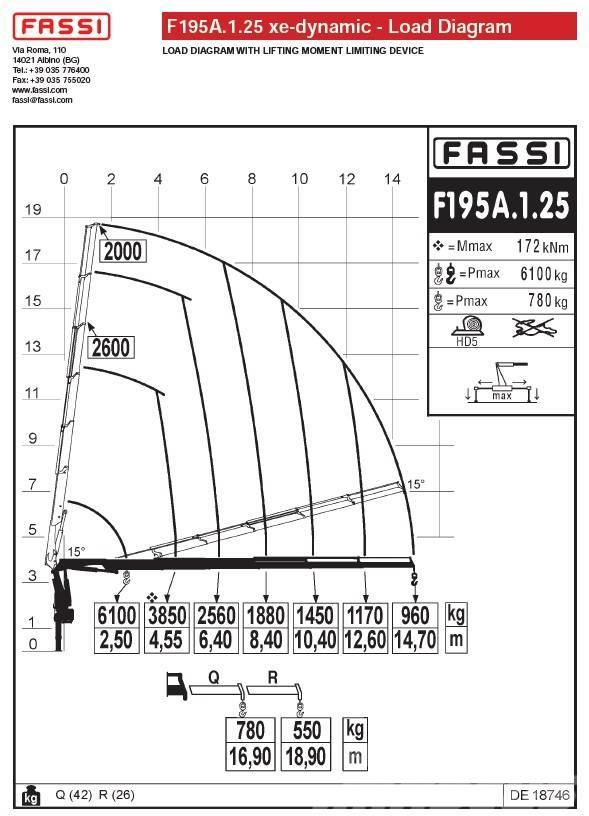 Fassi F195A.1.25 Rakodó daruk